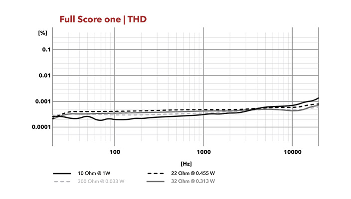 Première partition complète - THD